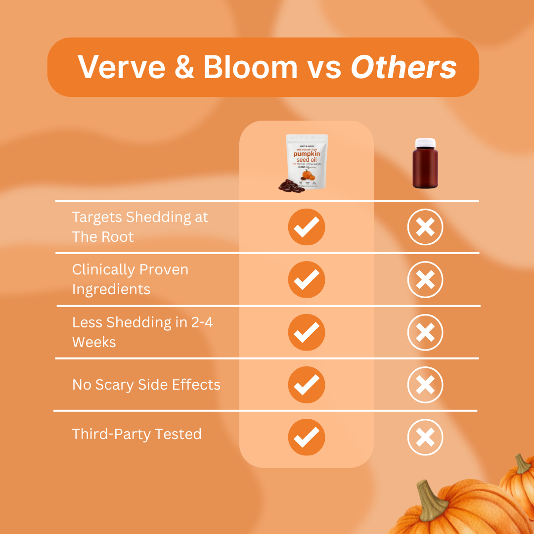 Pumpkin Seed Oil Softgels